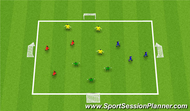 Football/Soccer Session Plan Drill (Colour): Directional: