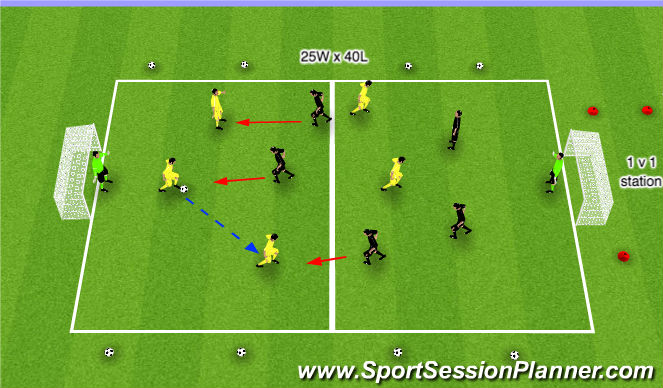 Football/Soccer Session Plan Drill (Colour): SSG- 5 v 5 plus GK - SSG