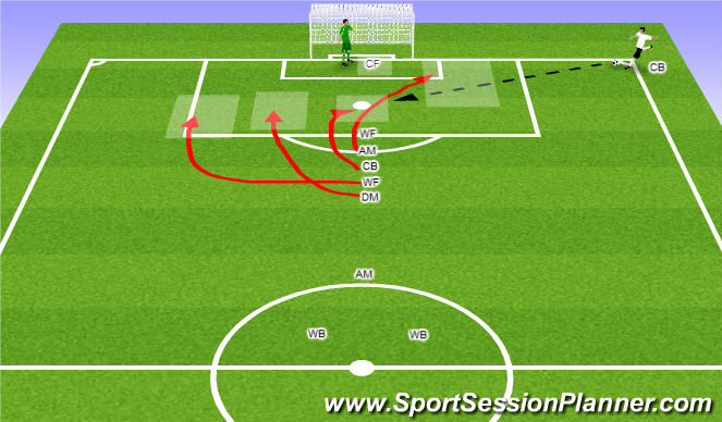 Football/Soccer Session Plan Drill (Colour): Setup for Offensive Corner