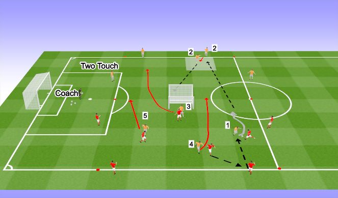 Football/Soccer Session Plan Drill (Colour): Progrerssion