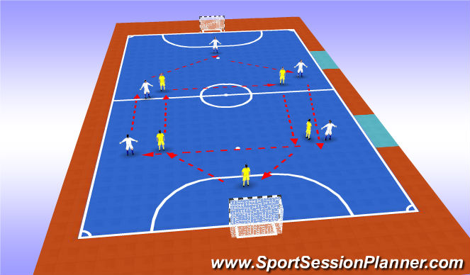 Futsal Session Plan Drill (Colour): Fly Passing Drill