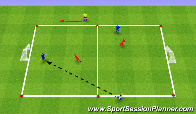 Football/Soccer Session Plan Drill (Colour): Functional SSG - 4v2 Width