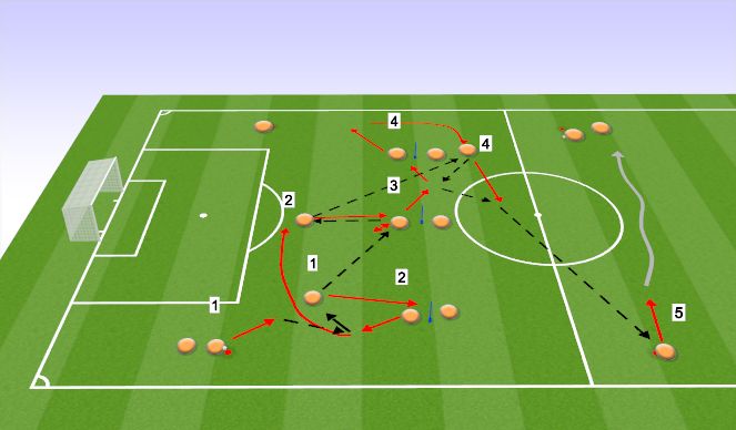Football/Soccer Session Plan Drill (Colour): Option 2