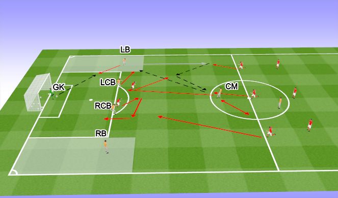 Football/Soccer Session Plan Drill (Colour): Option 2