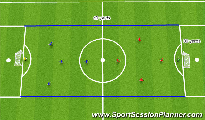 Football/Soccer Session Plan Drill (Colour): Game related.