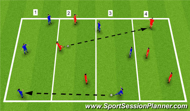 Football/Soccer Session Plan Drill (Colour): Technical Practice