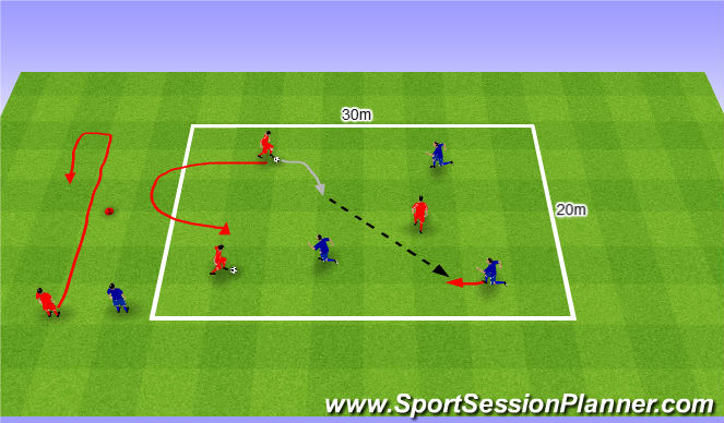 Football/Soccer Session Plan Drill (Colour): Warm up 1. Rozgrzeka nr 1.