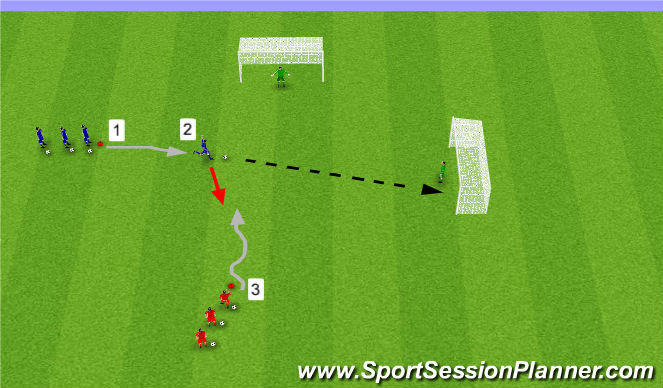 Football/Soccer Session Plan Drill (Colour): 1v1 Rapid Fire