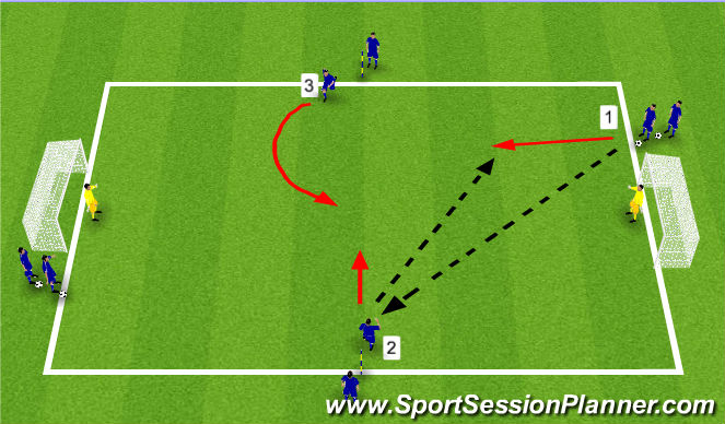 Football/Soccer Session Plan Drill (Colour): 2v1 Transitional Game