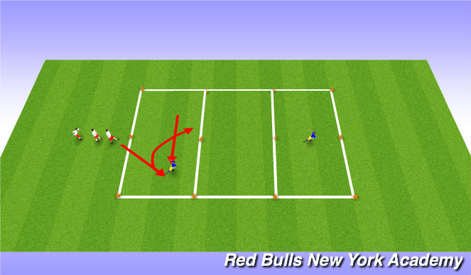 Football/Soccer Session Plan Drill (Colour): Tag Game