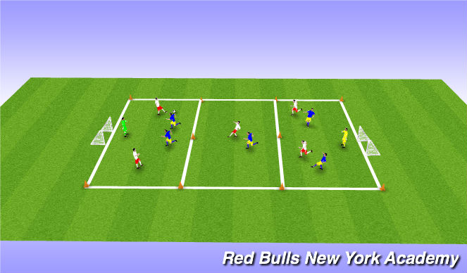 Football/Soccer Session Plan Drill (Colour): Conditioned Game
