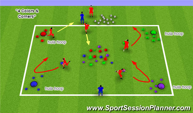 Football/Soccer Session Plan Drill (Colour): Four Colors & Corners