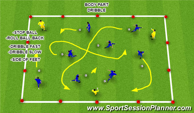 Football/Soccer Session Plan Drill (Colour): Body Part Dribble