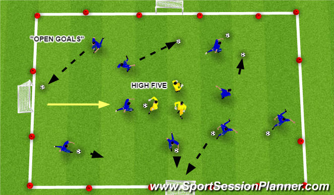 Football/Soccer Session Plan Drill (Colour): Open Goals