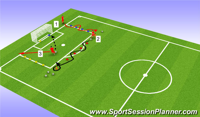 Football/Soccer Session Plan Drill (Colour): Ball Control 3