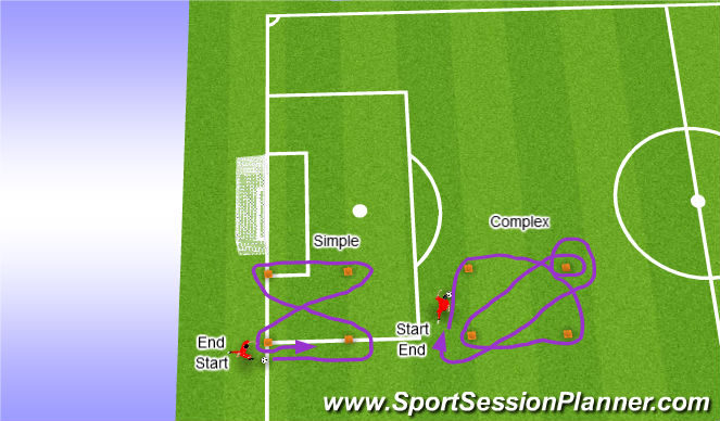 Football/Soccer Session Plan Drill (Colour): Square Dribbling
