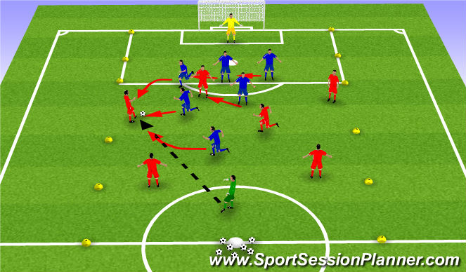 Football/Soccer Session Plan Drill (Colour): ESSG - Application of 1st, 2nd & 3rd defensive principles