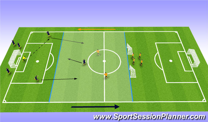 Football/Soccer Session Plan Drill (Colour): Tactical component