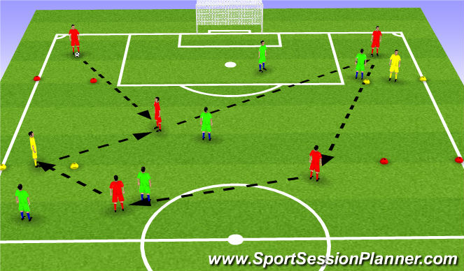 Football/Soccer Session Plan Drill (Colour): Scoring Through the Winger