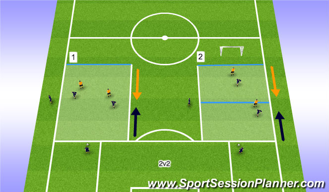 Football/Soccer Session Plan Drill (Colour): Skill training progression