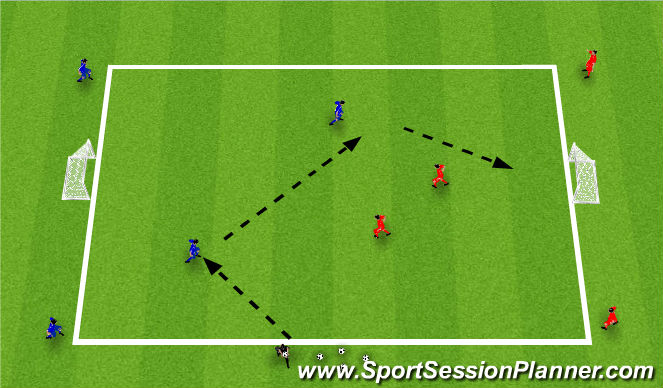 Football/Soccer Session Plan Drill (Colour): Skill Phase: