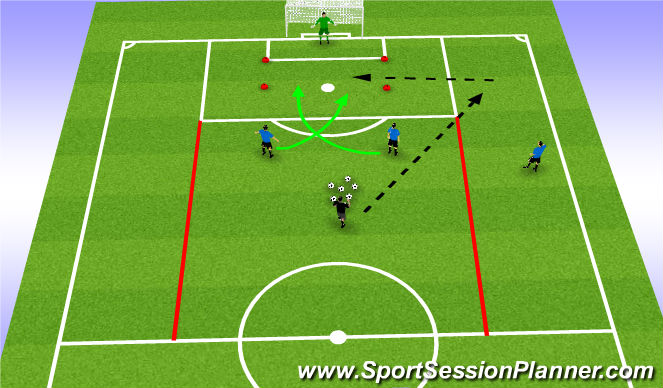 Football/Soccer Session Plan Drill (Colour): Basic cross and Finish