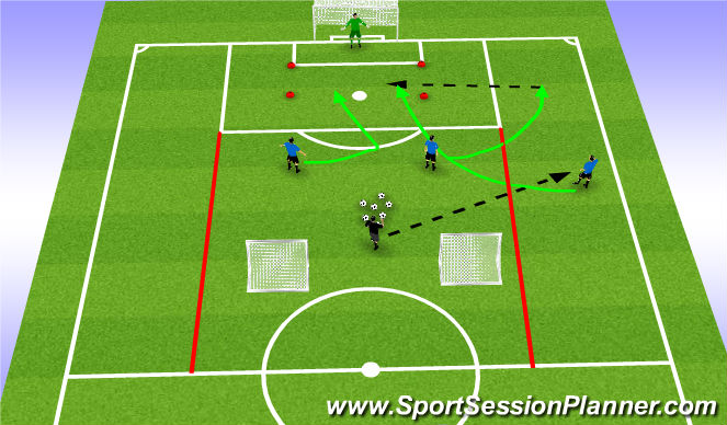 Football/Soccer Session Plan Drill (Colour): Forward running the channel