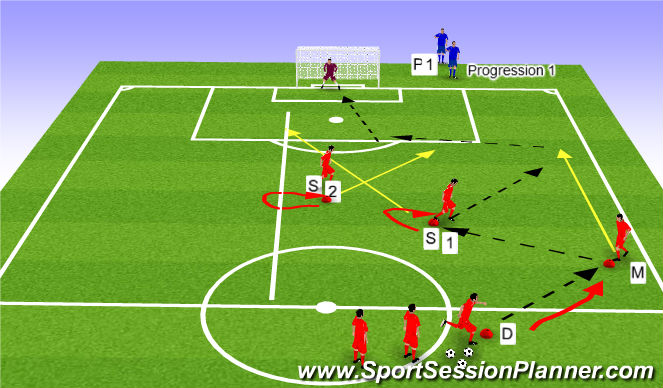 Football/Soccer Session Plan Drill (Colour): Playing Midfielder Wide