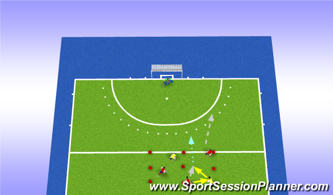 Hockey Session Plan Drill (Colour): 3v2 Circle approach