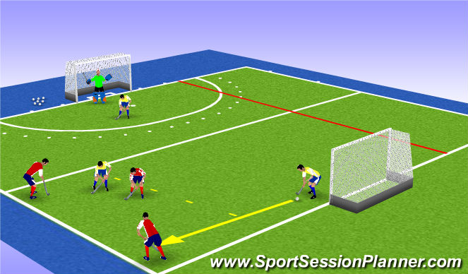 Hockey Session Plan Drill (Colour): SUP - 3v2 into 3v3 timed exercise