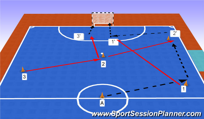 Futsal Session Plan Drill (Colour): Paralela con fin
