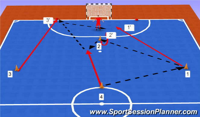 Futsal Session Plan Drill (Colour): 3Vs1+p