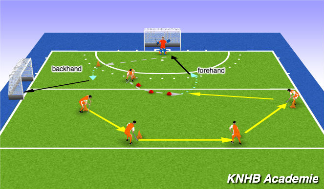 Hockey Session Plan Drill (Colour): Slaan// open aannemen