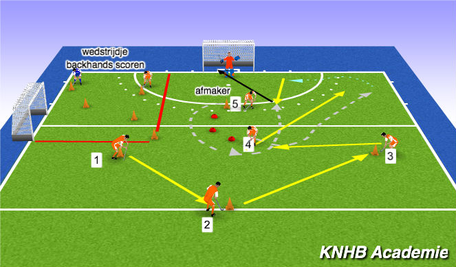 Hockey Session Plan Drill (Colour): vervolg 1
