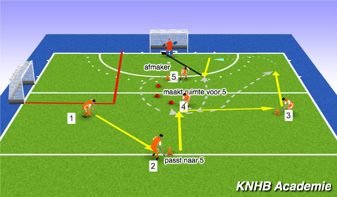 Hockey Session Plan Drill (Colour): vervolg 2