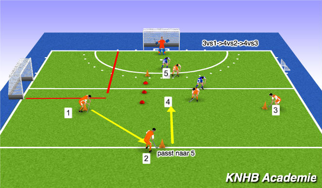Hockey Session Plan Drill (Colour): vervolg 3