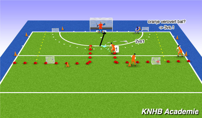 Hockey Session Plan Drill (Colour): Slaan en channelen