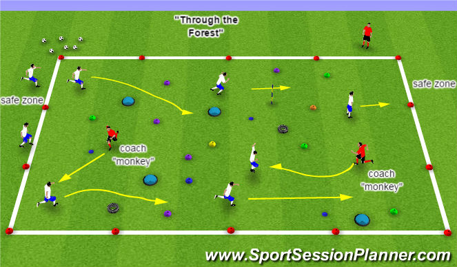 Football/Soccer Session Plan Drill (Colour): Through the Forest