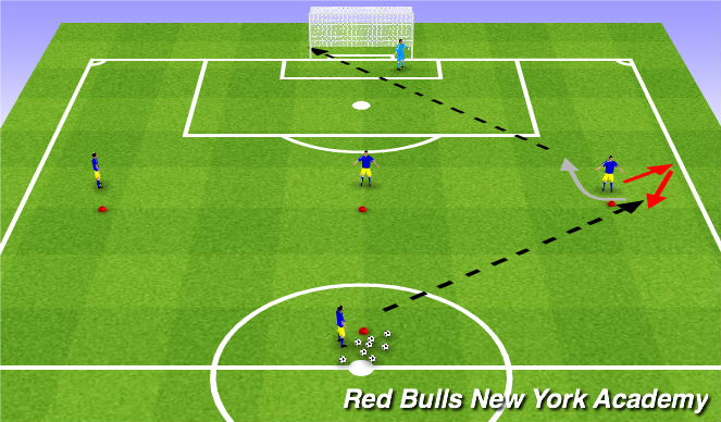 Football/Soccer Session Plan Drill (Colour): Activity 4
