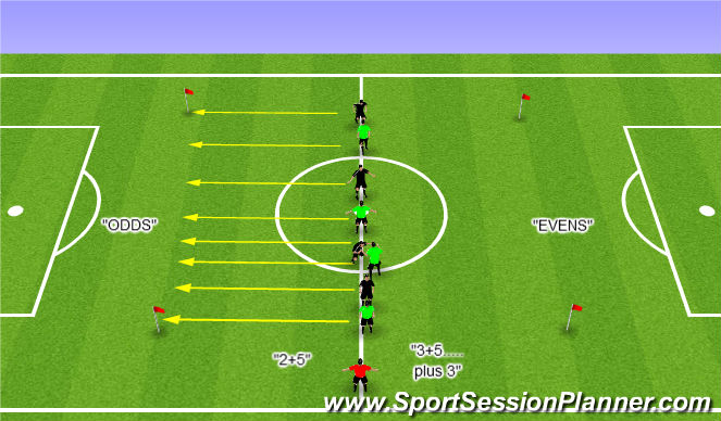 Football/Soccer Session Plan Drill (Colour): Reactive speed