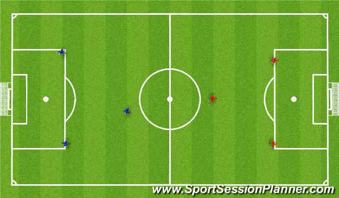 Football/Soccer Session Plan Drill (Colour): Small Sided Game
