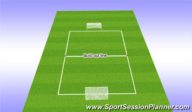 Football/Soccer Session Plan Drill (Colour): Arrival Scrimmage