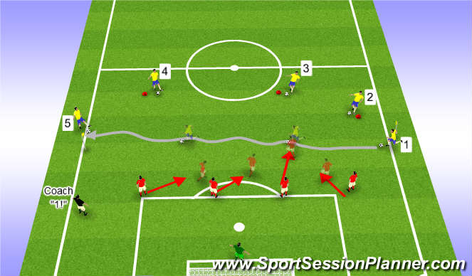 Football/Soccer Session Plan Drill (Colour): defending