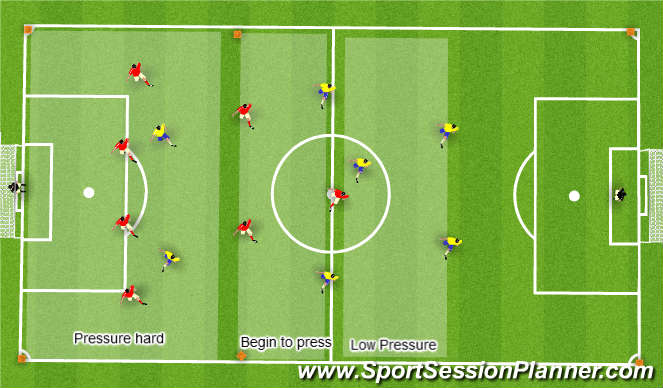 Football/Soccer Session Plan Drill (Colour): 8 v 8 defending