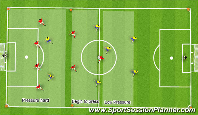 Football/Soccer Session Plan Drill (Colour): 8 v 8 defending