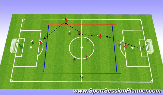 Football/Soccer Session Plan Drill (Colour): BU 12 Attack in final 1/3