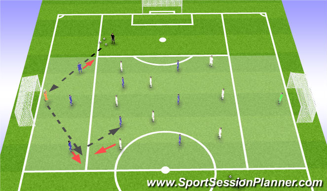 Football/Soccer Session Plan Drill (Colour): Expanded SSG