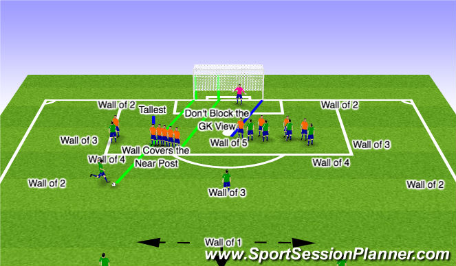 Football/Soccer Session Plan Drill (Colour): Direct Kicks