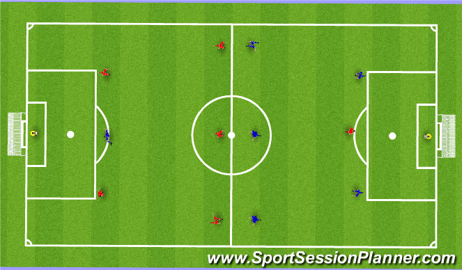 Football/Soccer Session Plan Drill (Colour): Conditioned Game
