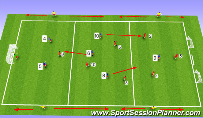 Football/Soccer Session Plan Drill (Colour): SSG